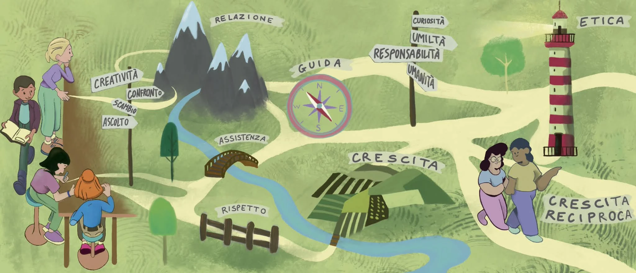 Mappa illustrata del percorso Lexi: dal tavolo di studio, lungo i valori, fino al faro dell’etica